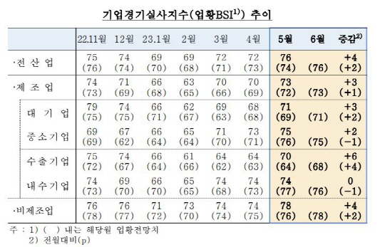 한국은행 제공.